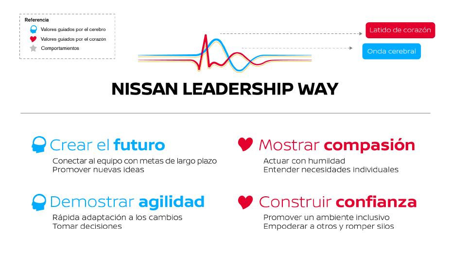 Cómo el liderazgo consciente es un buen negocio